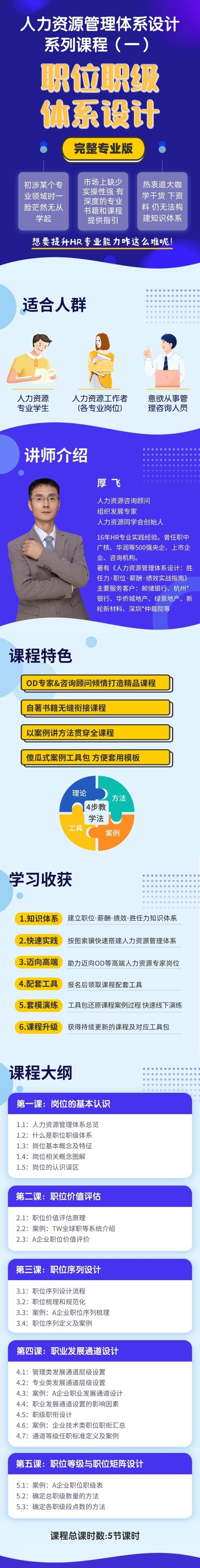 人力资源管理课程1：职位职级体系设计 课程详情