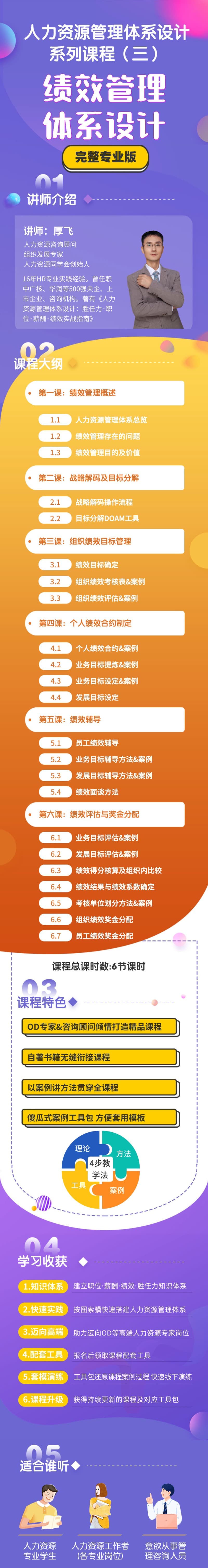 人力资源管理课程3：绩效管理体系设计 课程详情